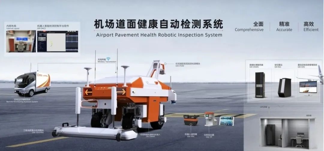  全球道路检测机器人产业化开创者？「圭目机器人」完A+轮融资！(图5)